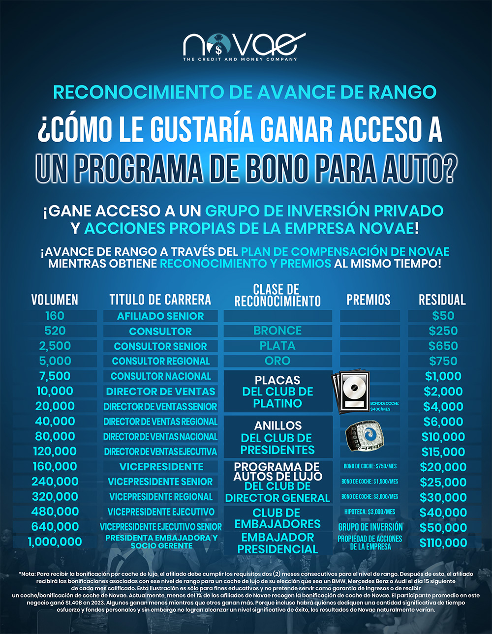 Novae Affiliate Rank Advancement